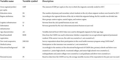 The impact of medical service on the return behavior: A city-level study in China